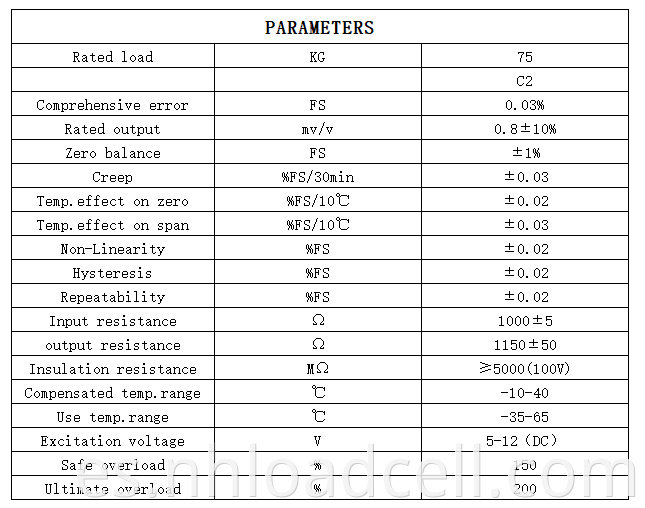 PARAMETERS